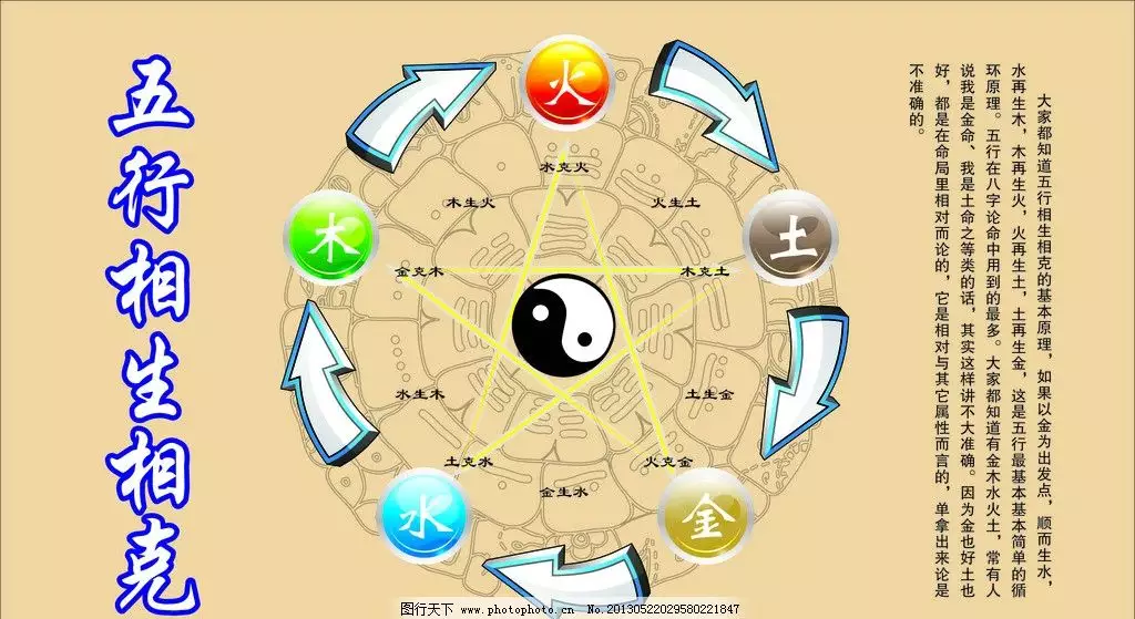 8、十二屬相金木水火土婚配表:十二屬金木水火土相生相剋表