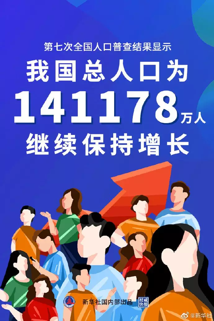 1、人口普查公布結果:全國第七次人口普查結果是什麼？