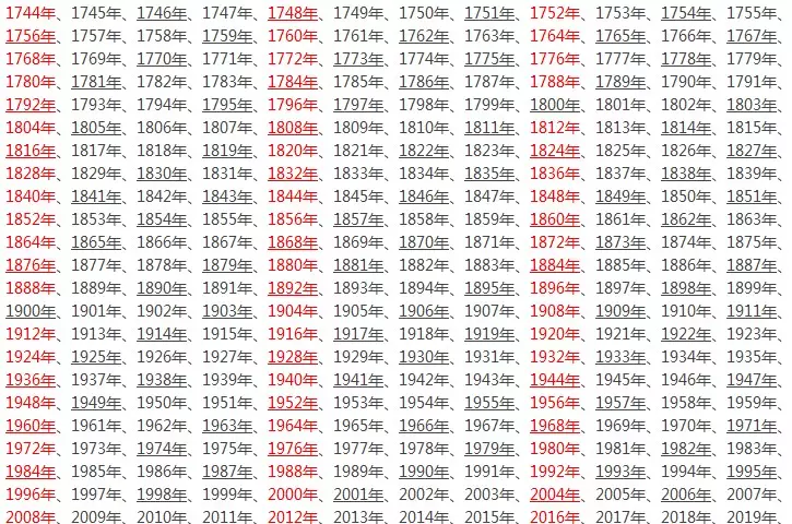 1、90年閏五月出生女適合什麼婚配:90年陰曆5月出生女和什麼屬相最配
