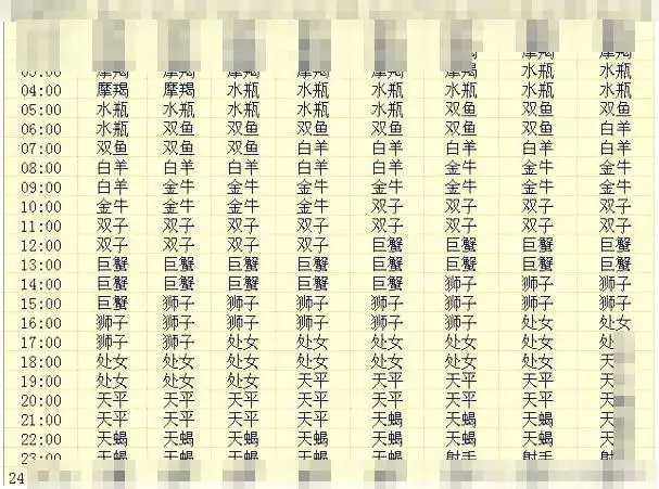 2、如何查八字生辰:怎麼知道自己的生辰八字？