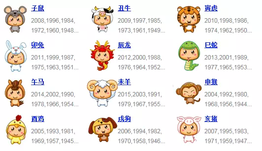 天下上另有那些有類似於中國的十二生肖？