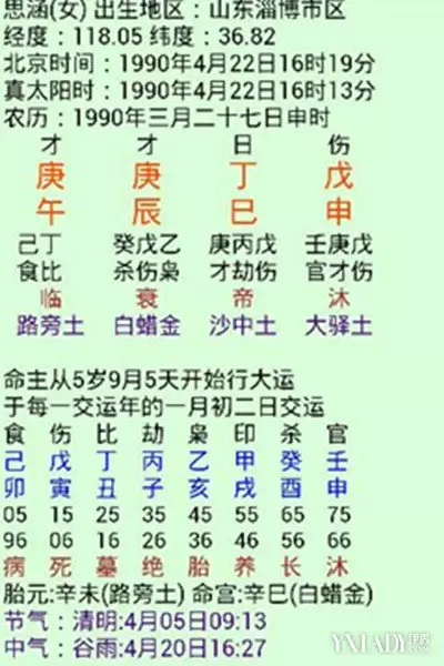 5、生辰八字查婚姻對照表:根據生辰八字怎麼查婚姻