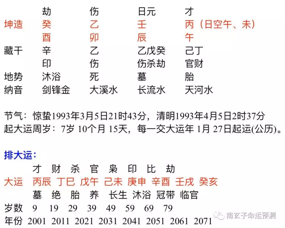 3、庚申日屬馬和屬雞丙申婚配:屬馬和屬雞的合不合