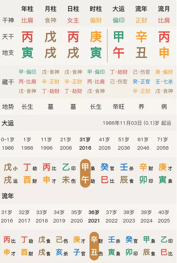 6、戊辰男與癸酉女婚配若何:男戊辰戊午己酉癸酉與女辛未辛丑癸巳己未婚姻合嗎？謝謝