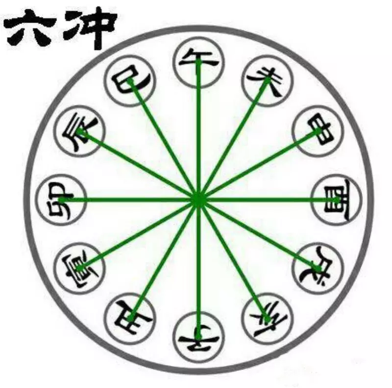 年屬相蛇犯太歲：屬蛇犯太歲，要特別戴點什麼東西化解么？
