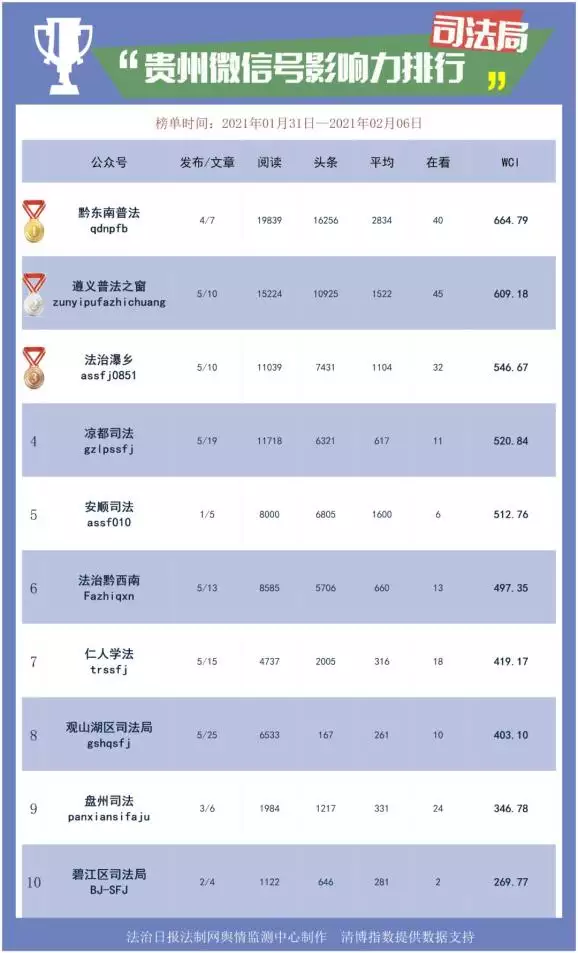 年流行微信網名女：年能帶來好運的微信名字有哪些？