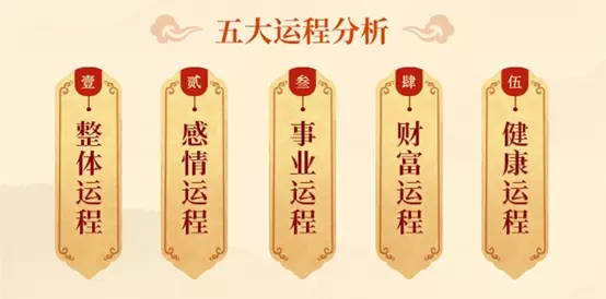 1、流年運勢查詢:如何判斷你的流年運氣