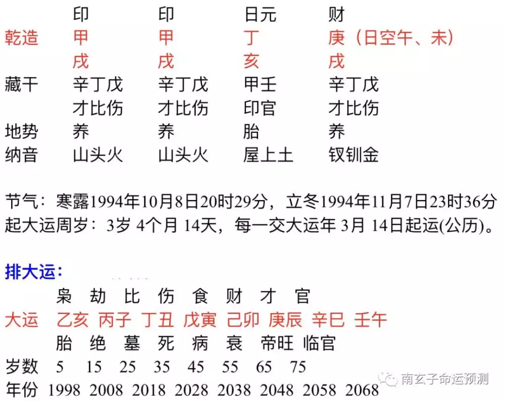 2、怎麼看自己生辰八字:怎麼知道自己的生辰八字？