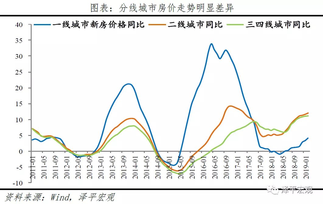 4、房子升值潛力城市排名:房子為什麼會升值？