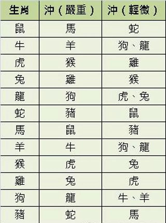 2、同年的屬龍男女婚配怎樣:屬龍的人婚姻若何 屬龍的配偶婚配表