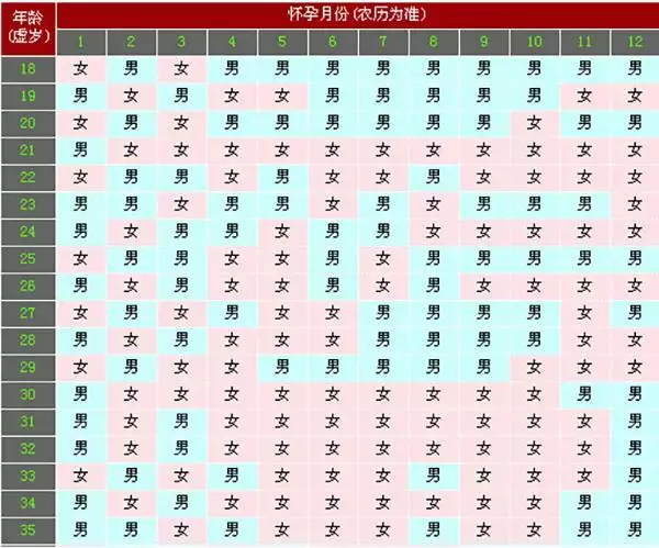 年清宮表正版准嗎：清宮表准嗎？