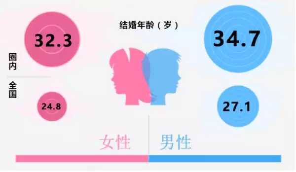 6、免費測算個人婚姻早晚:免費測算八字婚姻