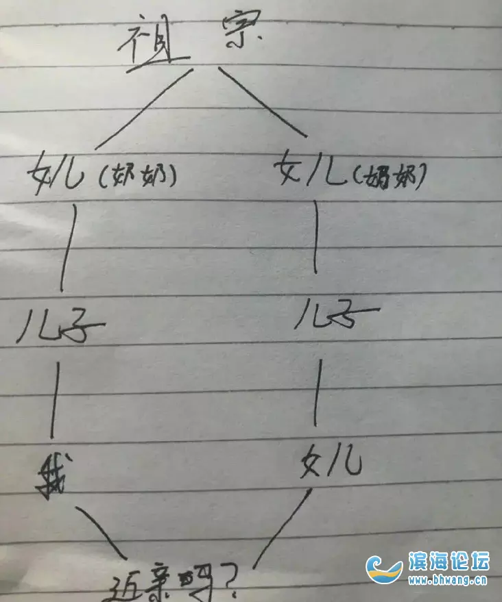 2、怎麼算動婚:請問動婚是什麼意思，跟結婚一樣么？？？