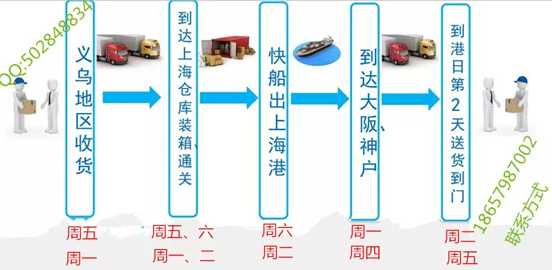 7、上海到日本海運價格表:中國到日本海運價格表