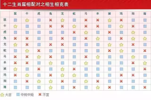 1、免費夫妻八字婚配測算:免費測八字婚配