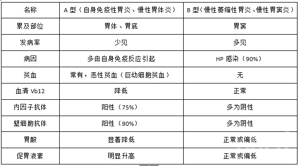 2、b型女和a型男的婚配:血型配對：A型女和B型男合不合適