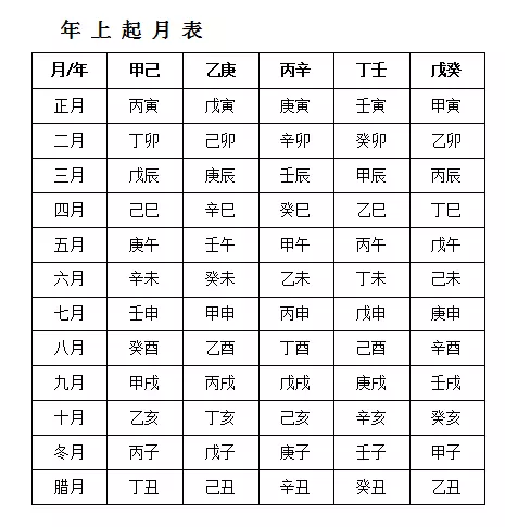 1、女命八字丁卯，壬寅，丁酉，壬寅，未婚，能細細的分析下命運如何