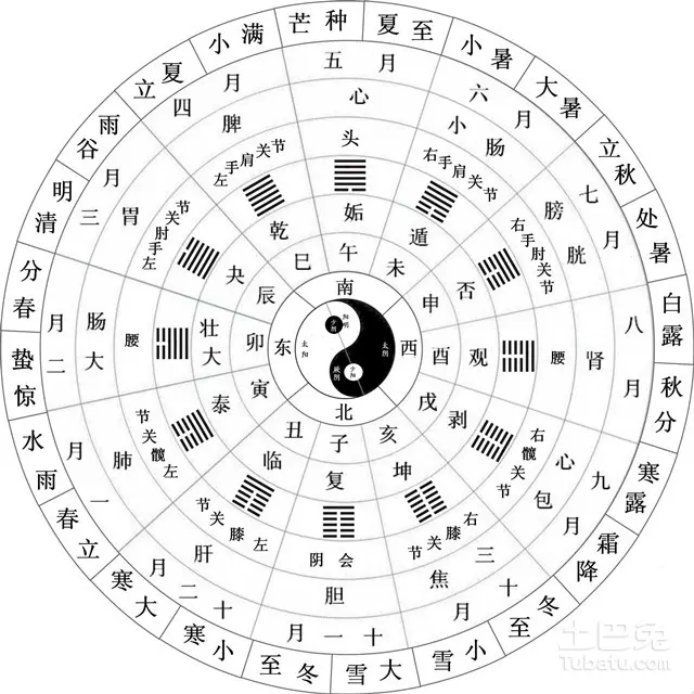 3、山下火命幾月出生好:山下火命