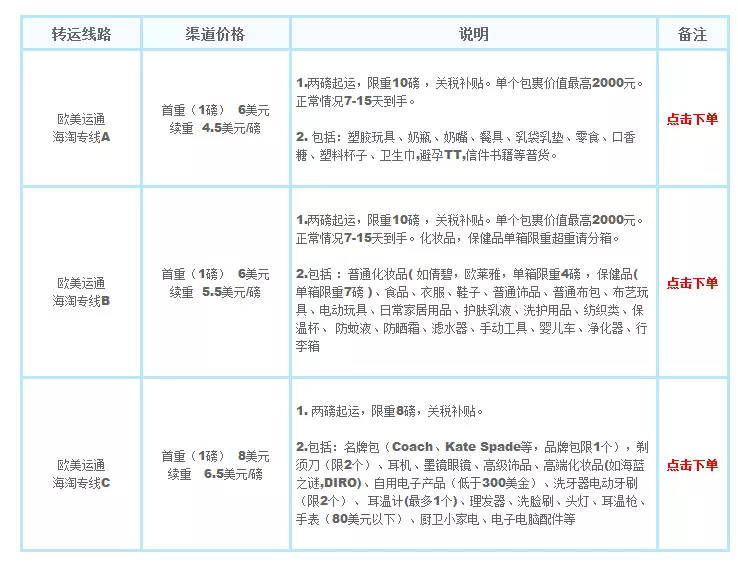1、美國轉運中國運費多少:美國轉運到中國多少錢
