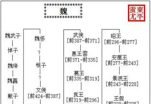 5、田姓人於什麼姓婚配好:田姓和那些姓氏關係近，有淵源？請詳細說明