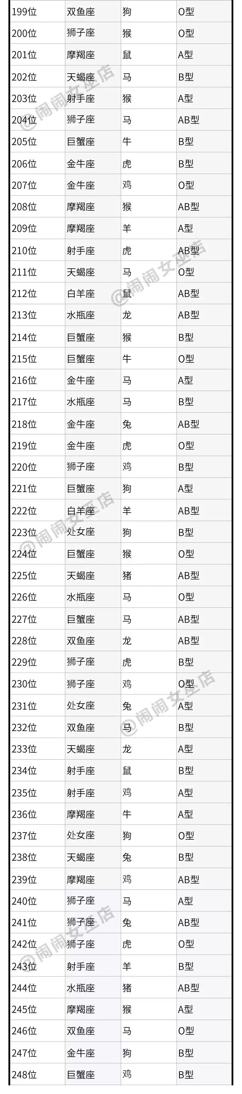 星座屬相血型分析日本：求綜合屬相血型星座等幾大因素分析本人性格：