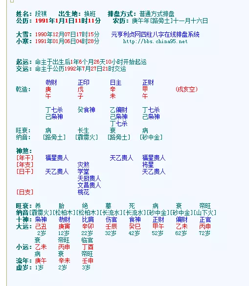 6、八字排盤如何解析:八字命盤要怎麼解析