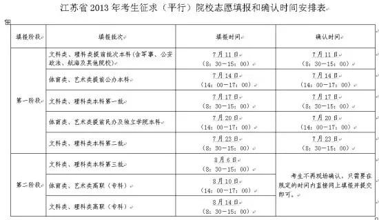 06年高考屬相是什麼：生肖歲數對照表