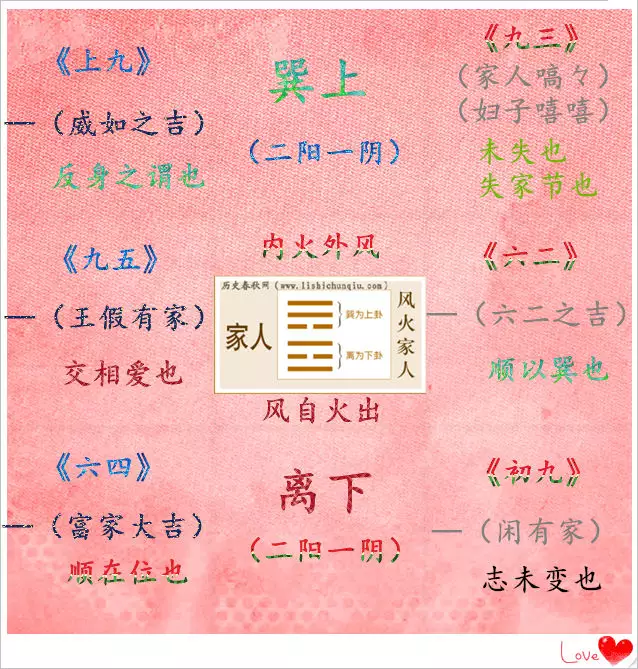 2、男土女火的命婚配好嗎:火命和土命相配嗎