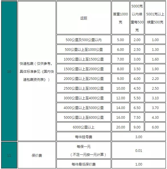 7、大家好，我公司是做海運的，請問有方便客戶隨時查詢報價、以及查詢物流軌跡和下單的海運系統推薦嗎。？