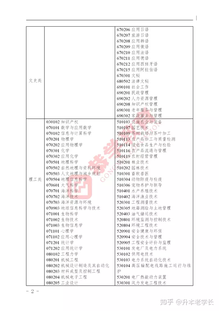1、年周歲對照表:年十二生肖年齡對照表