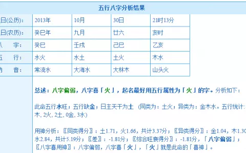 3、年鼠正月十三男婚配:屬鼠和什麼相配