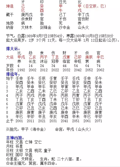 2、正官格女命是幾等命:此八字命局如何，女命正官格