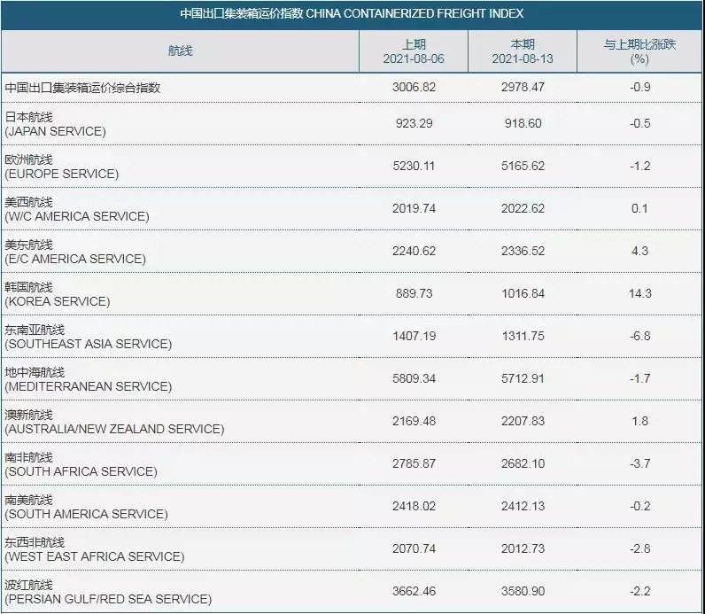 4、日本寄中國郵費價目表海運:日本直郵中國的郵費大約是多少？