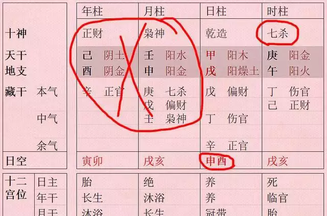 4、屬馬甲戌日柱婚配屬相:屬相婚配你怎麼看？
