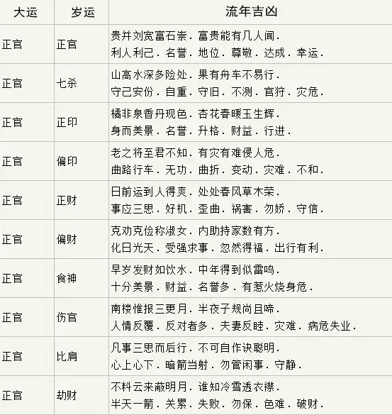 1、十年大運測算:請哪位給算間年起十年的運程及大運,越詳細越好
