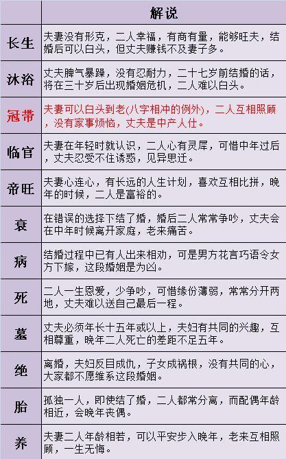 6、算命不求人免費陰曆生辰八字算命:免費生辰八字算命網