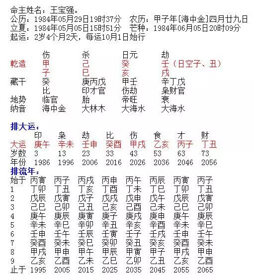 3、八字命盤詳解與分析:八字命盤部分解析
