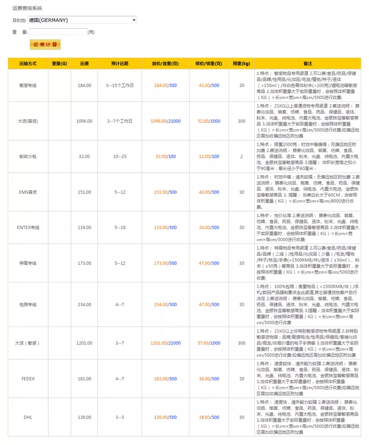 5、快遞到德國費用多少:快遞到德國需要多少錢 幾天時間