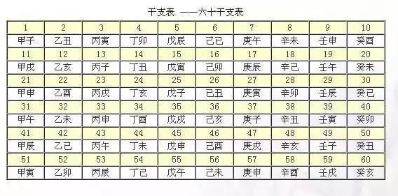 6、八字測壽命測算:神巴巴免費測八字，壽命准嘛，真的能看到是否長壽嘛，依據是什麼呢？