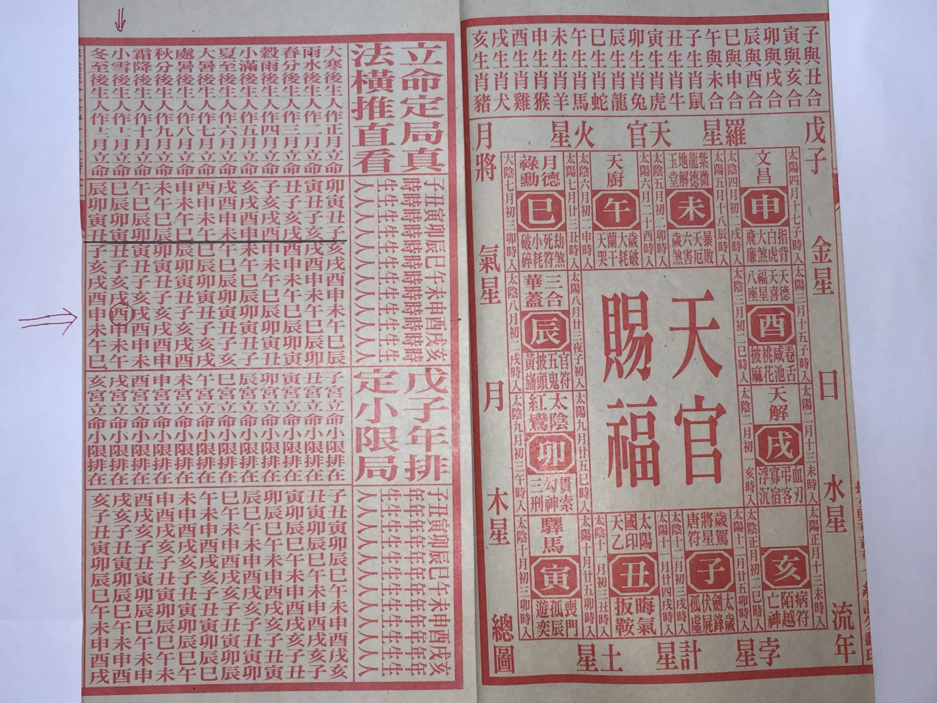 2、從出生日期看一生財運:出生日期與命運