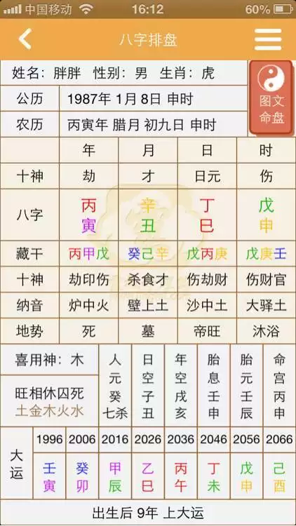 4、為什麼算姻緣全都不準:算八字問姻緣準不準啊。