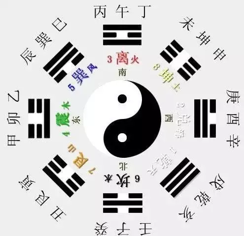 2、算財運免費:免費算一算我的財運