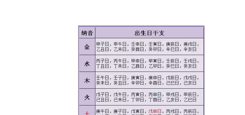 1、婚配男火命與女土命人的運程:火命男和土命女配嗎