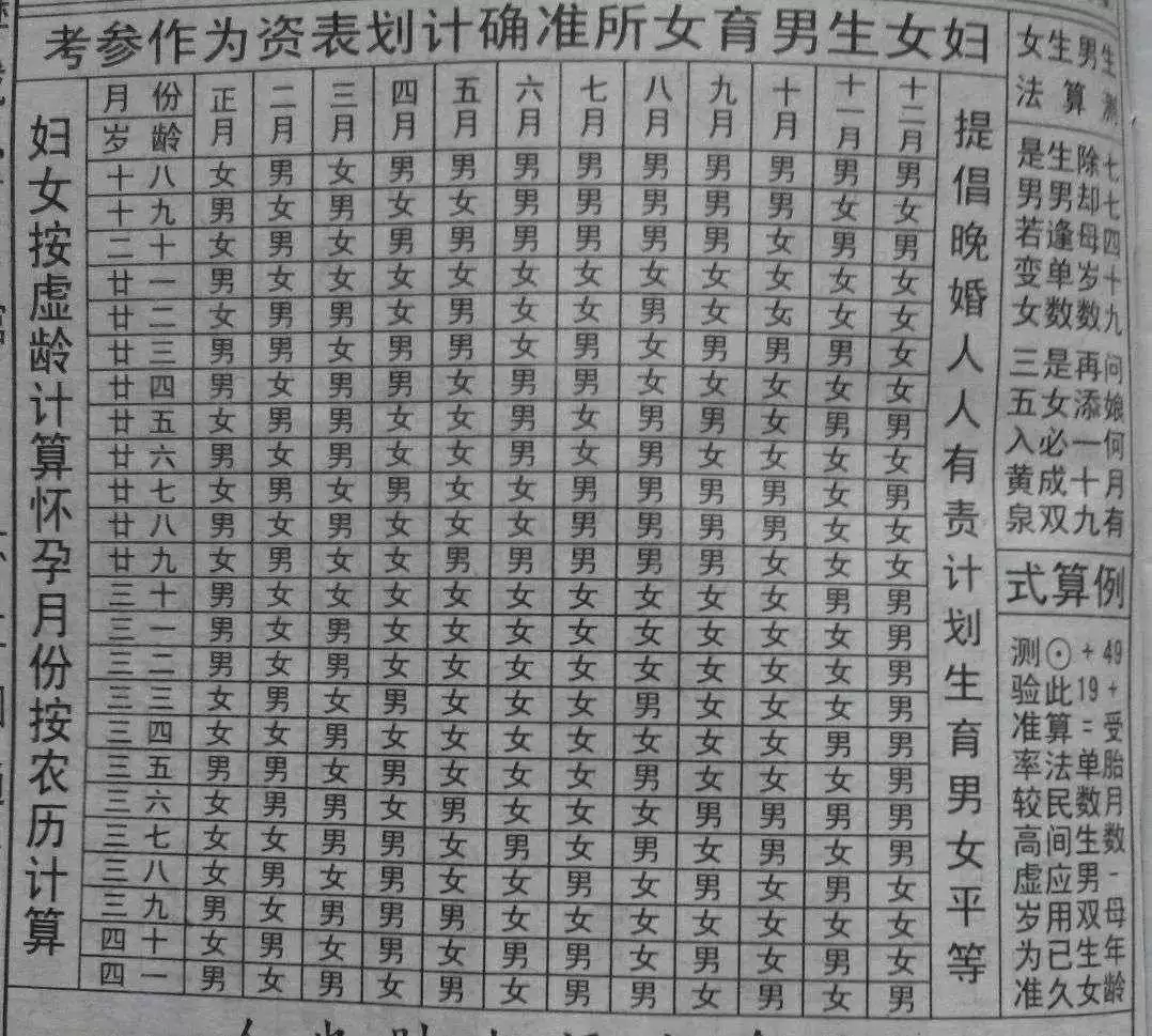 2、生兒子是風水生女兒是命:為什麼說生兒子就好，生女兒就不好？