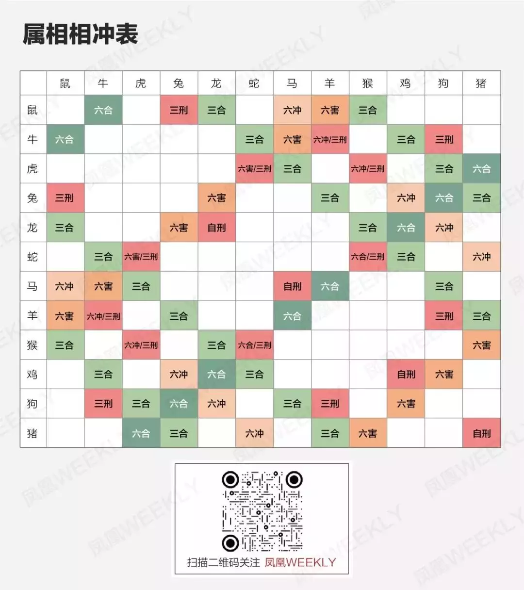 1、少女的婚配屬相合不合:屬相婚配相合相衝相剋表