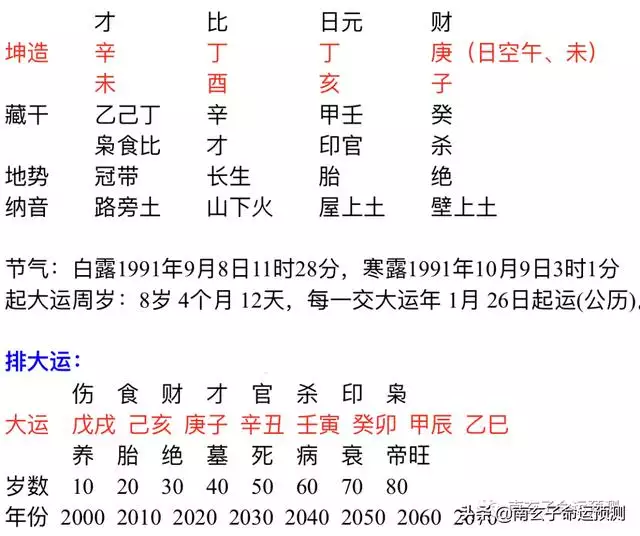 4、癸卯日柱婚配哪個日柱好:癸卯日柱詳解