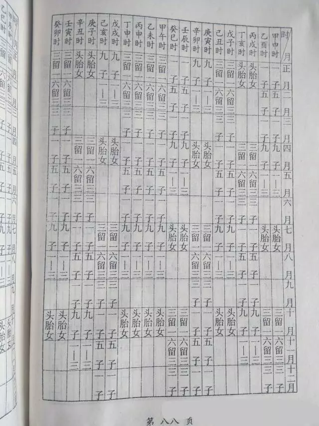 八字看命中有幾個兒女準不準：通過八字算命看有無子女準不準哇？