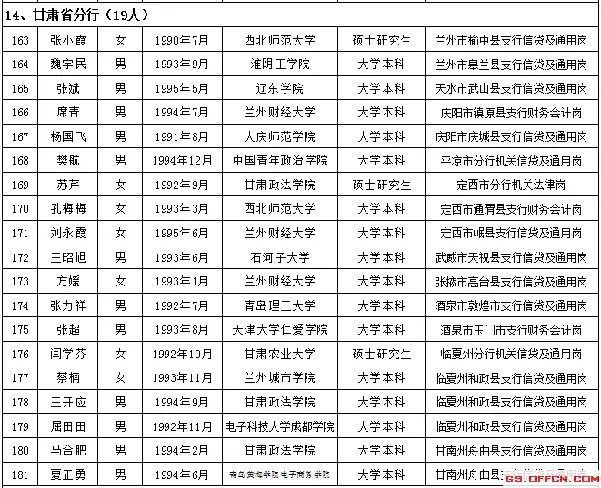 92男屬猴的屬相婚配表：92年屬猴的，和哪年的最配