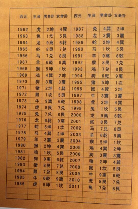 3、74年男肖虎婚配哪個生肖:年7月4日女屬虎的和什麼屬相最配