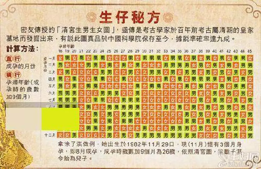 年清宮表生男生女圖：清宮生男生女一覽表